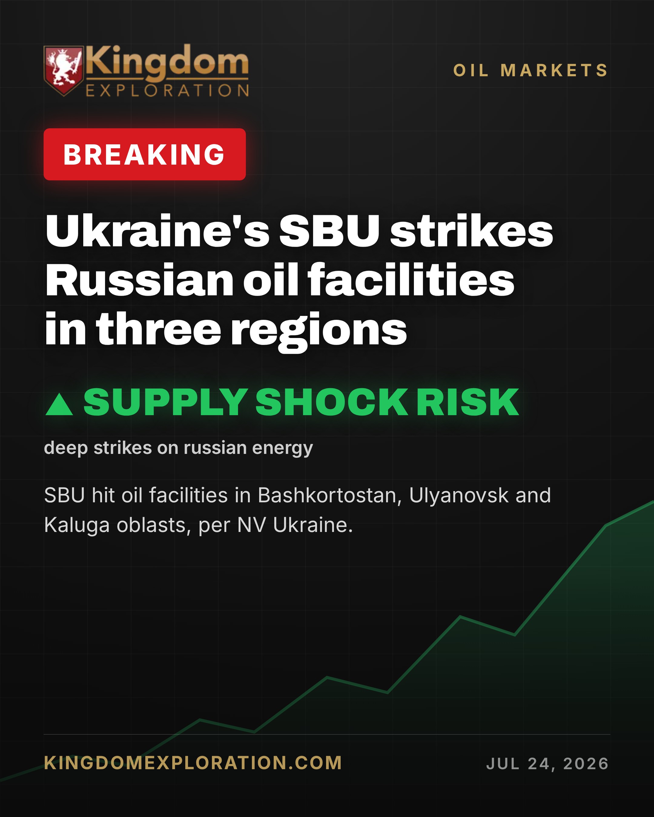 Ukraine's SBU Strikes Russian Oil Facilities in Three Regions