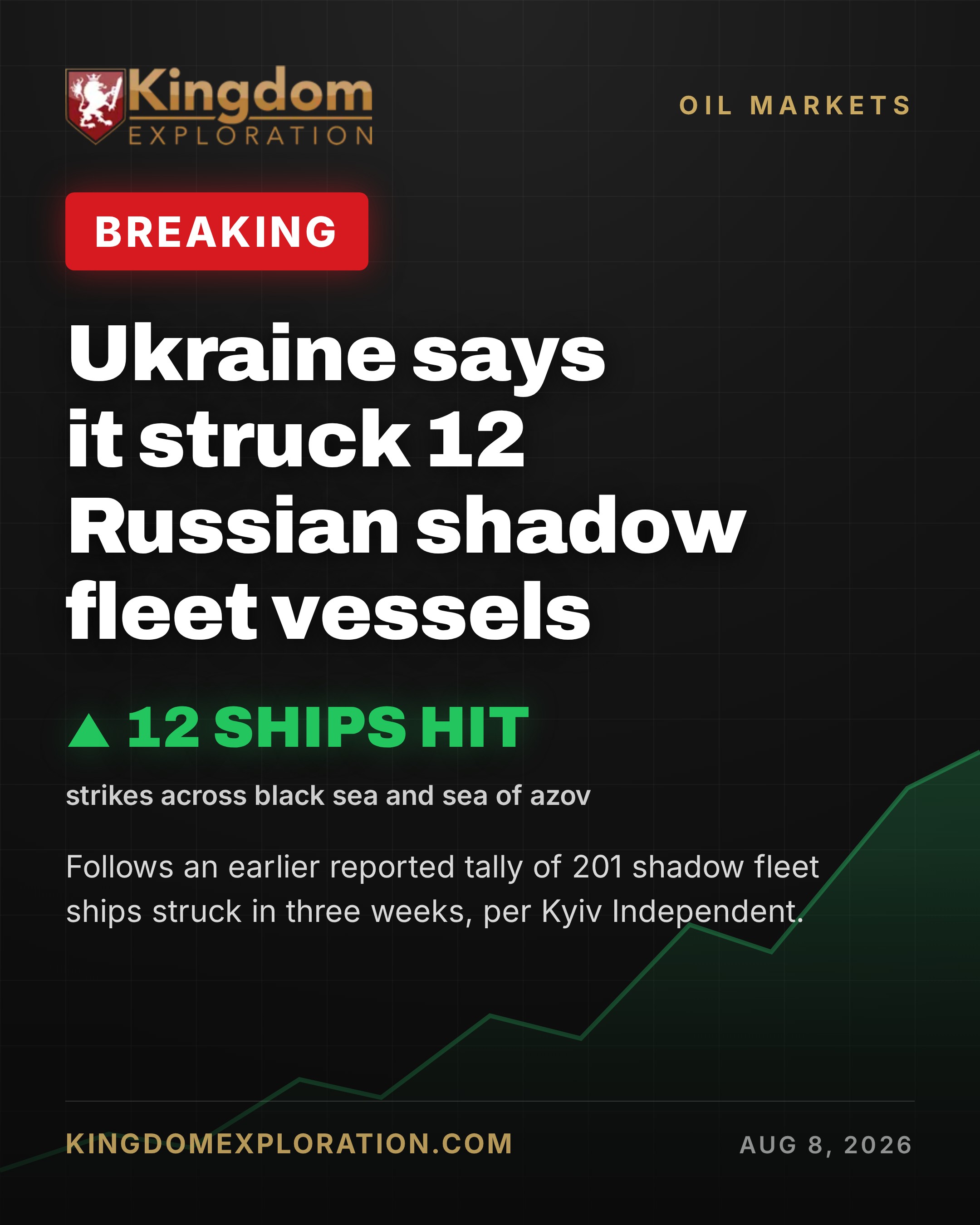 Ukraine Says It STRUCK 12 Russian Shadow Fleet Ships