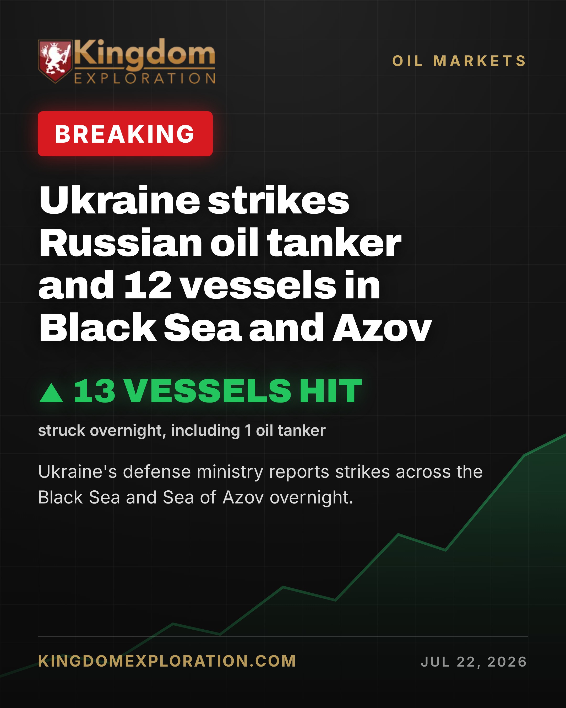Ukraine Strikes Russian Oil Tanker, 12 Ships in Black Sea