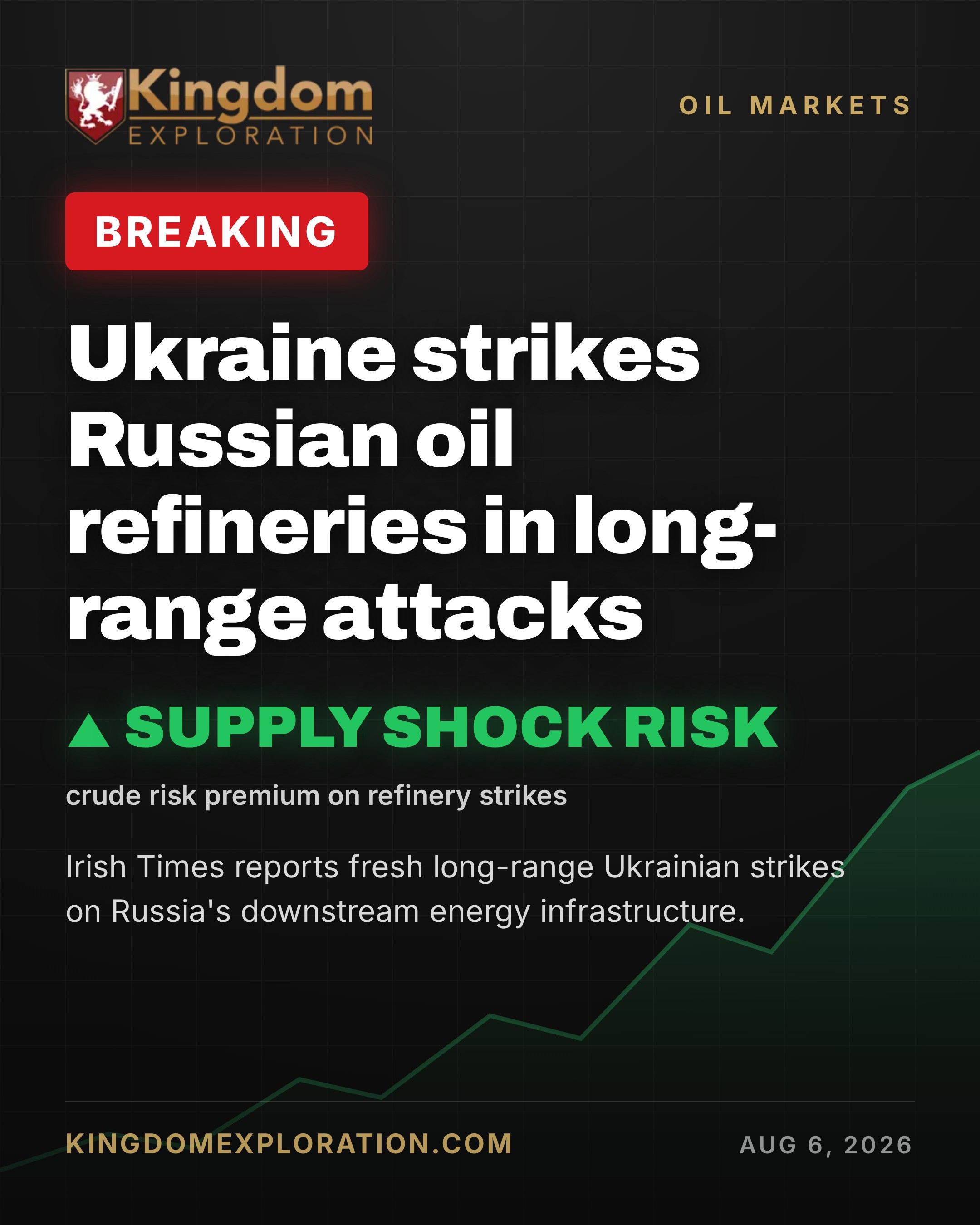 Ukraine STRIKES Russian Oil Refineries in Long-Range Attack