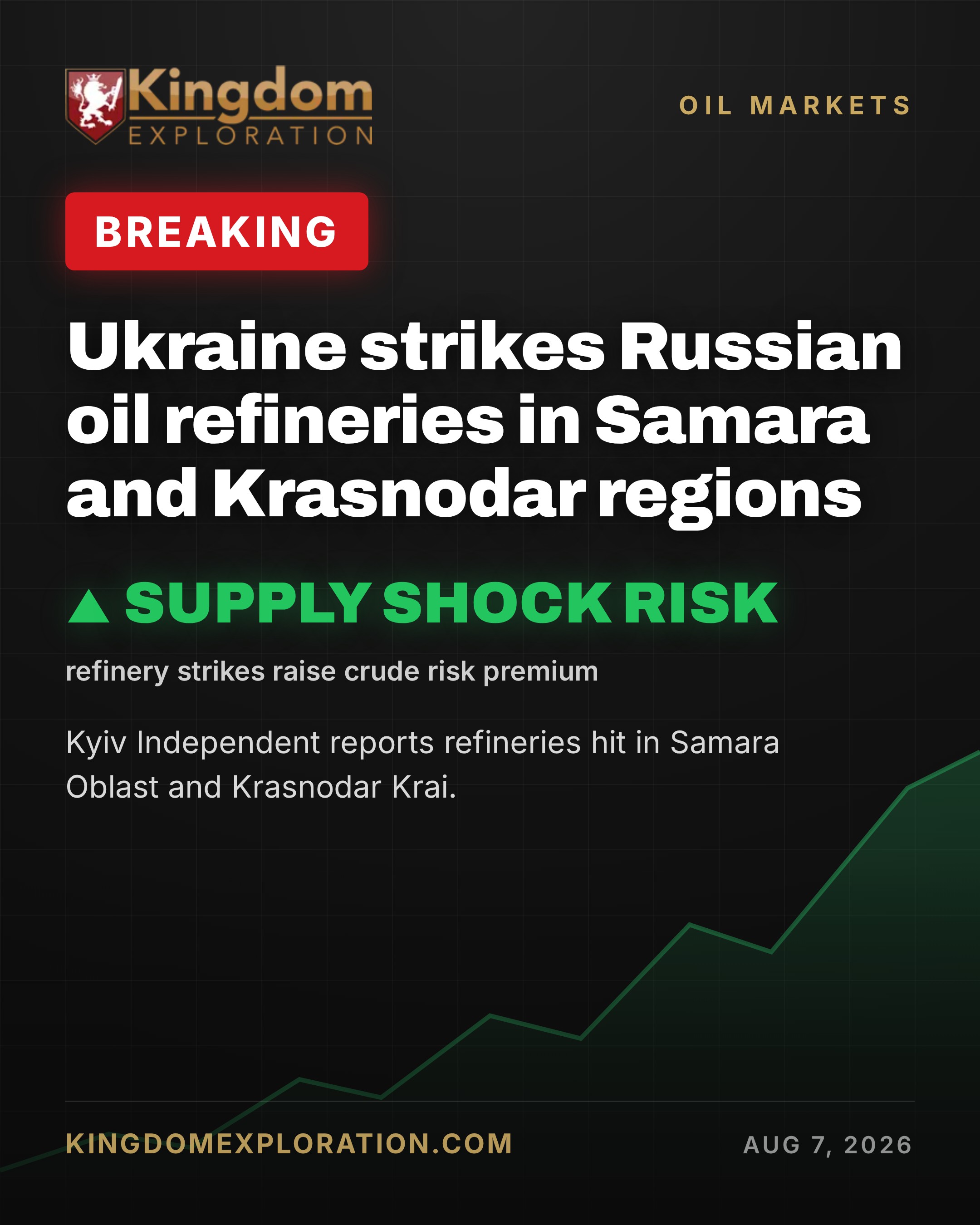 Ukraine STRIKES Russian Refineries in Two Oil Regions