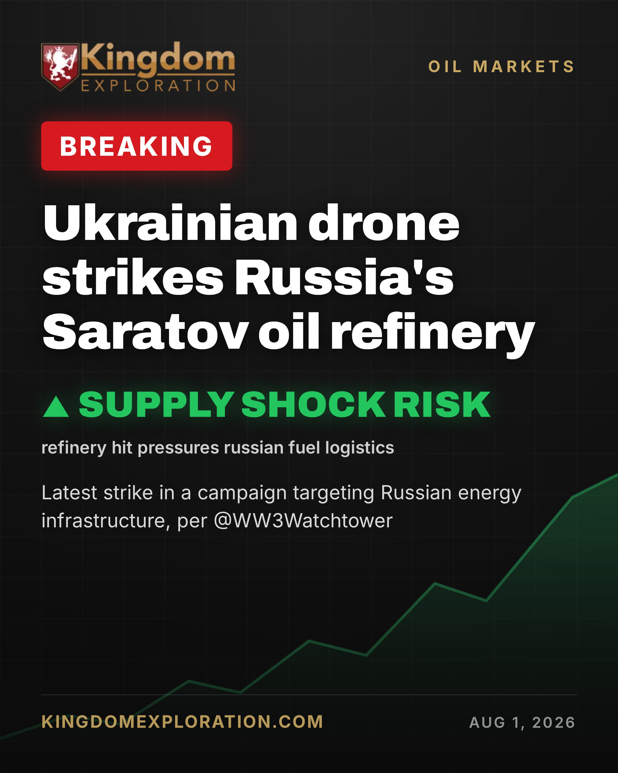 Ukrainian Drone Strikes Saratov Oil Refinery, Reports Say