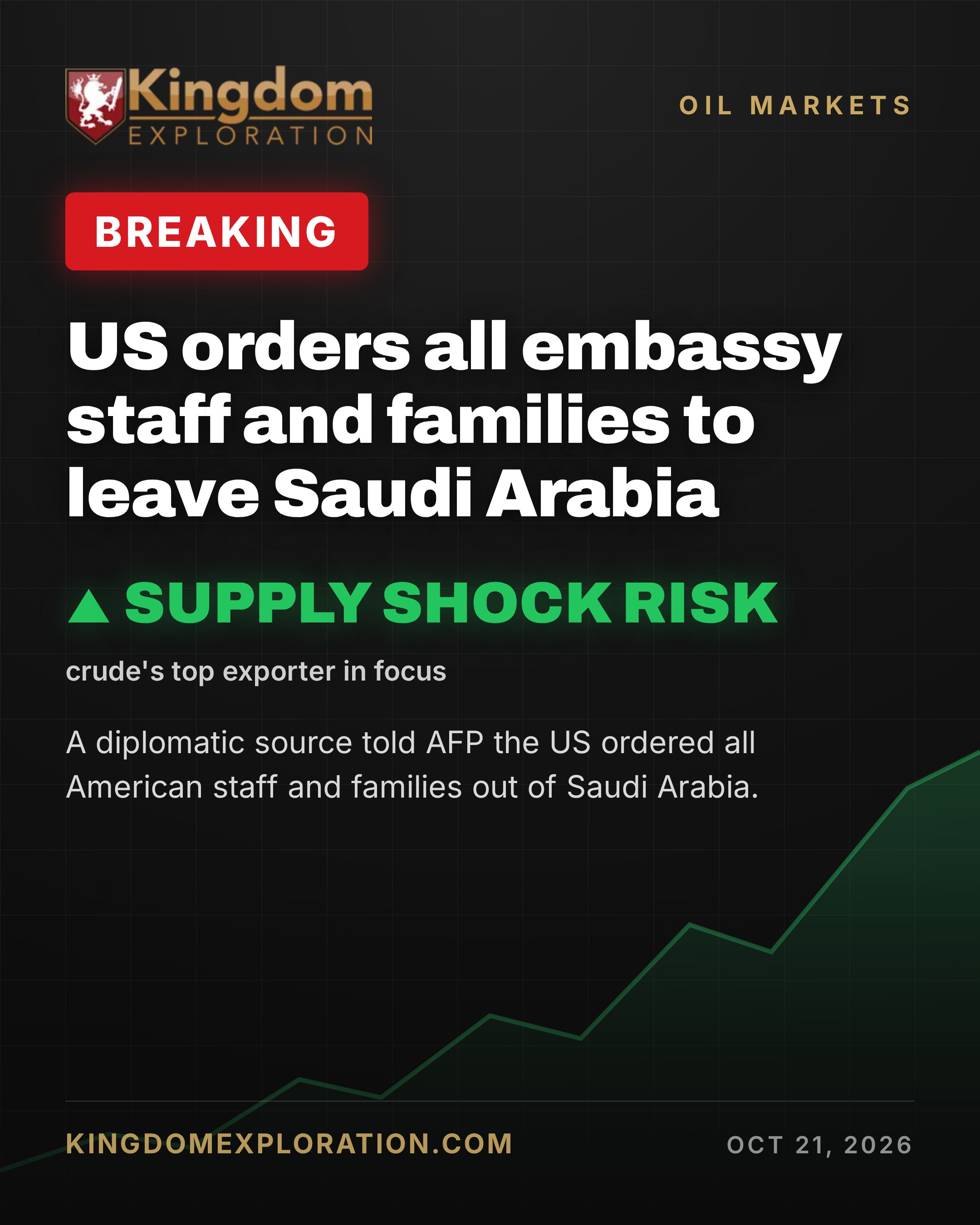 US Orders ALL Staff Out of Saudi Arabia