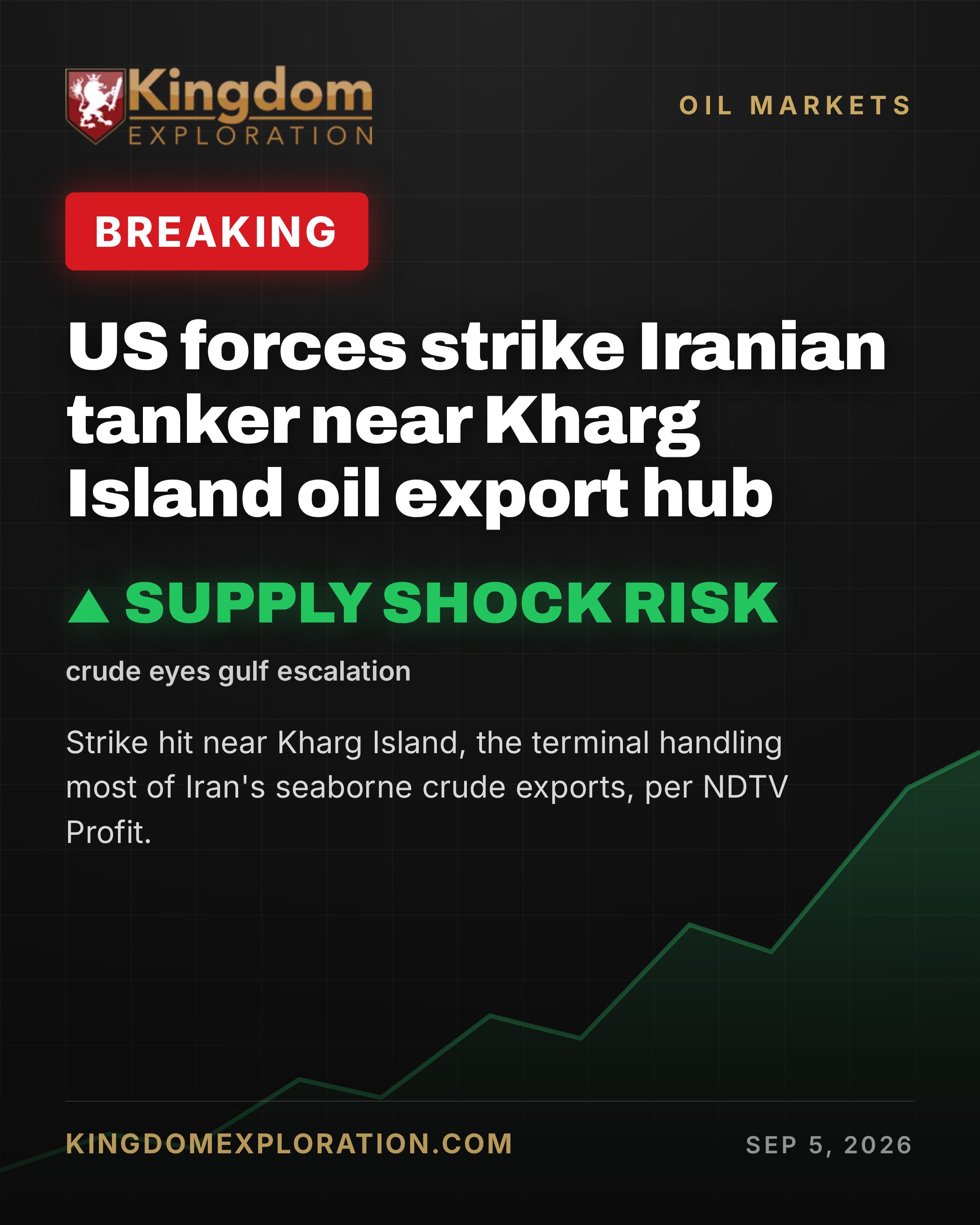 U.S. Destroys 5 More Iranian IRGC Tankers as Gulf Conflict Escalates