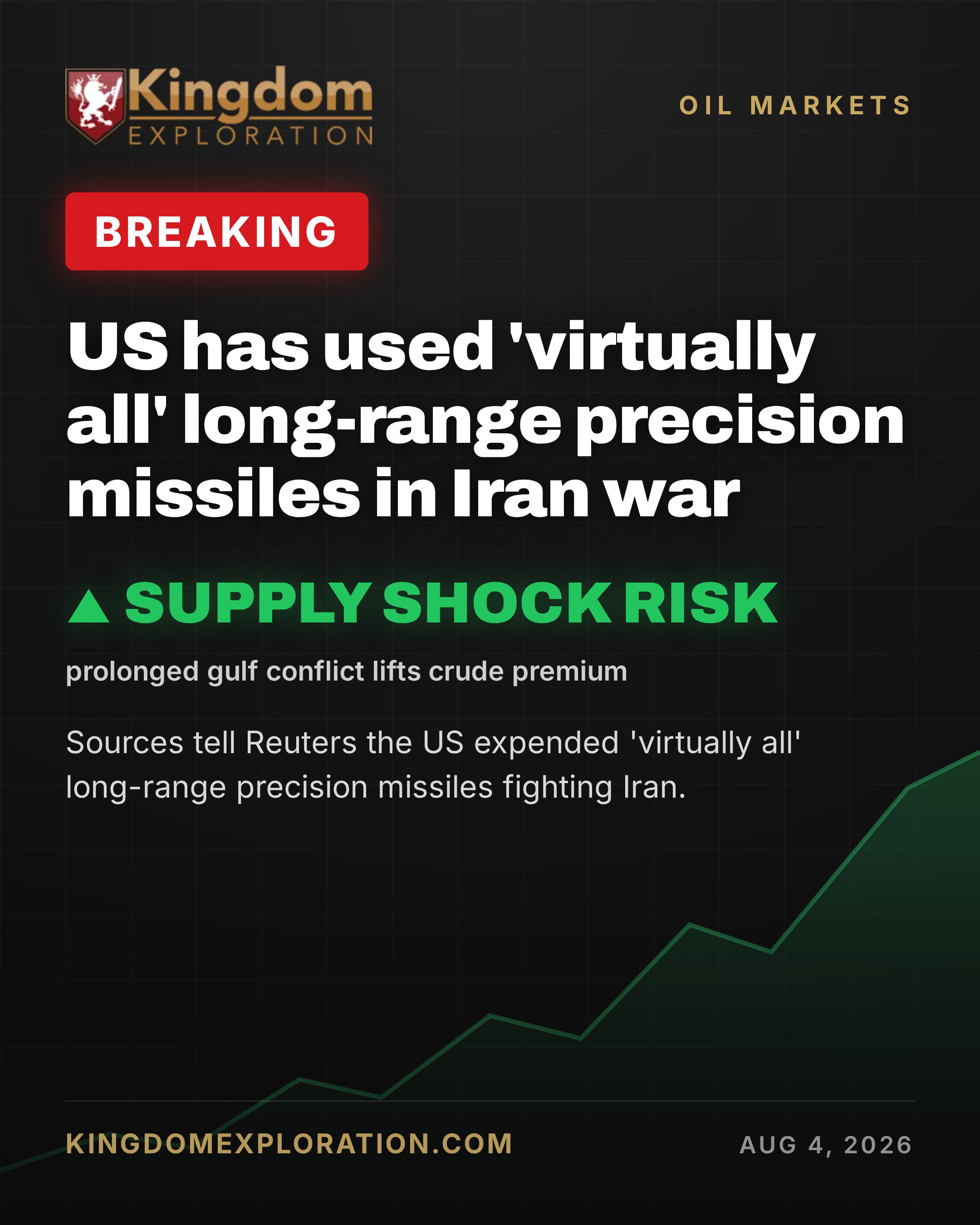 US BURNS Through Long-Range Missile Stockpile in Iran War