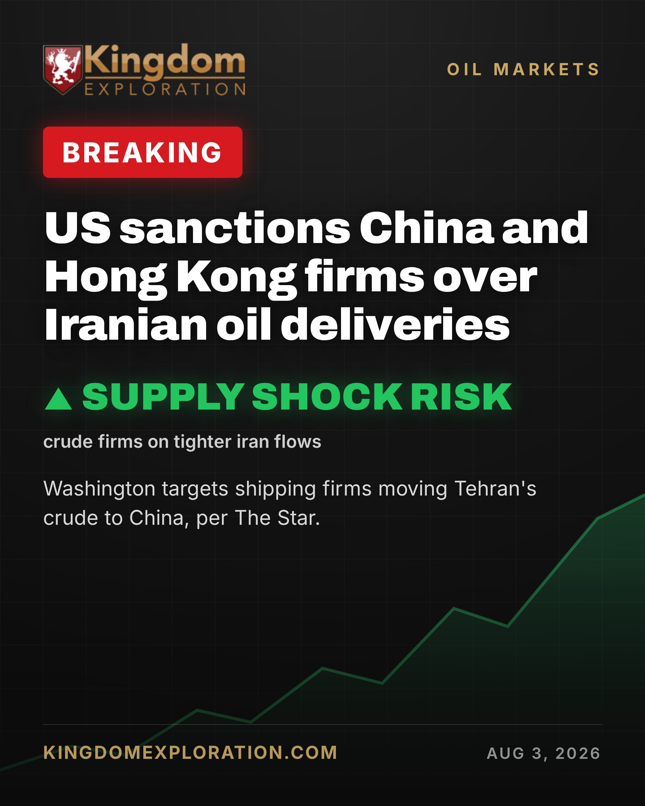 US SANCTIONS China, Hong Kong Firms Over Iranian Oil