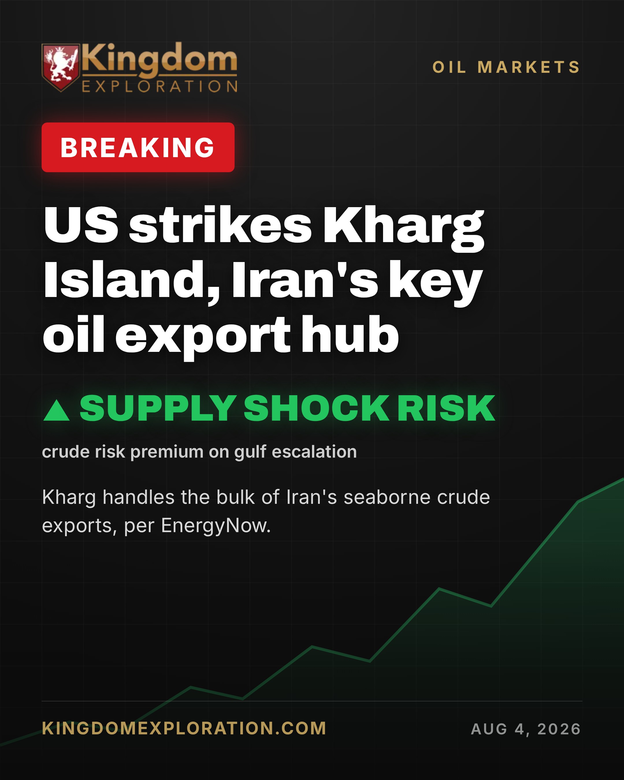 US STRIKES Kharg Island, Iran's Oil Export Crown Jewel
