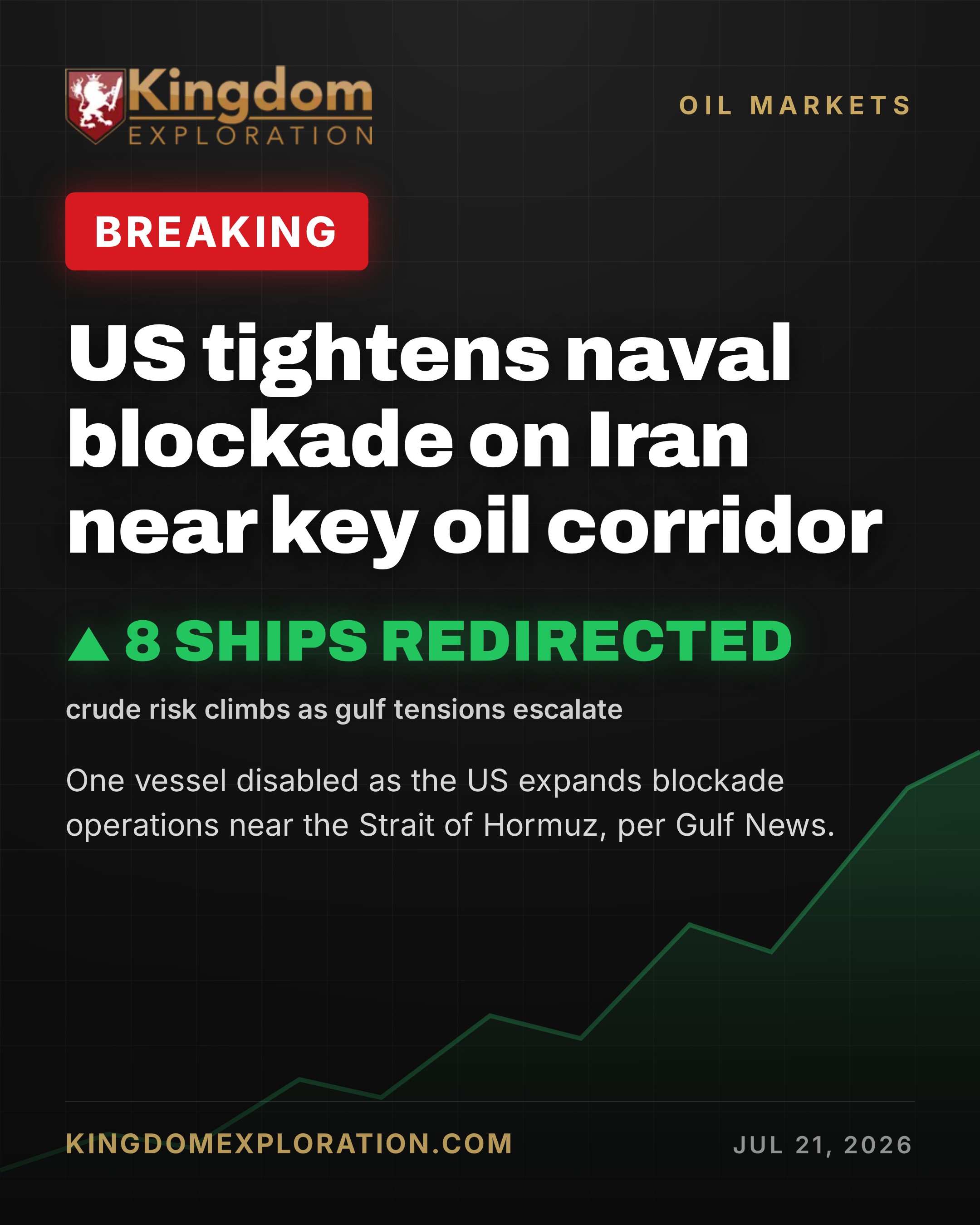 US Enforces Full Naval Blockade on Iran; 12 Ships Redirected, 2 Disabled